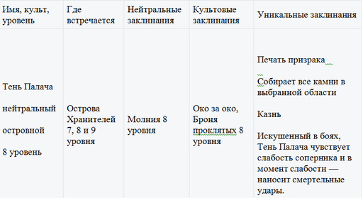 Небеса - Обзор монстров 7-8 уровня